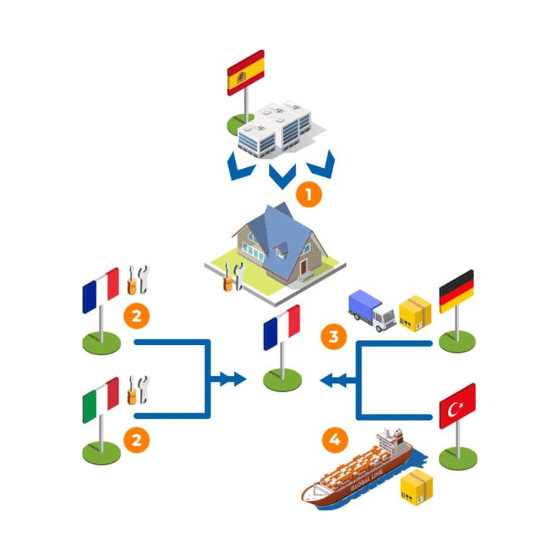 tva immobili&egrave;re