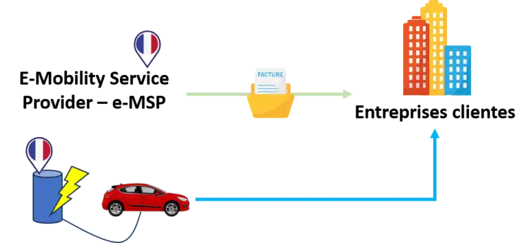 Borne &eacute;lectrique pays UE