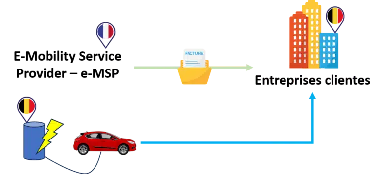 MSP autre pays Europe