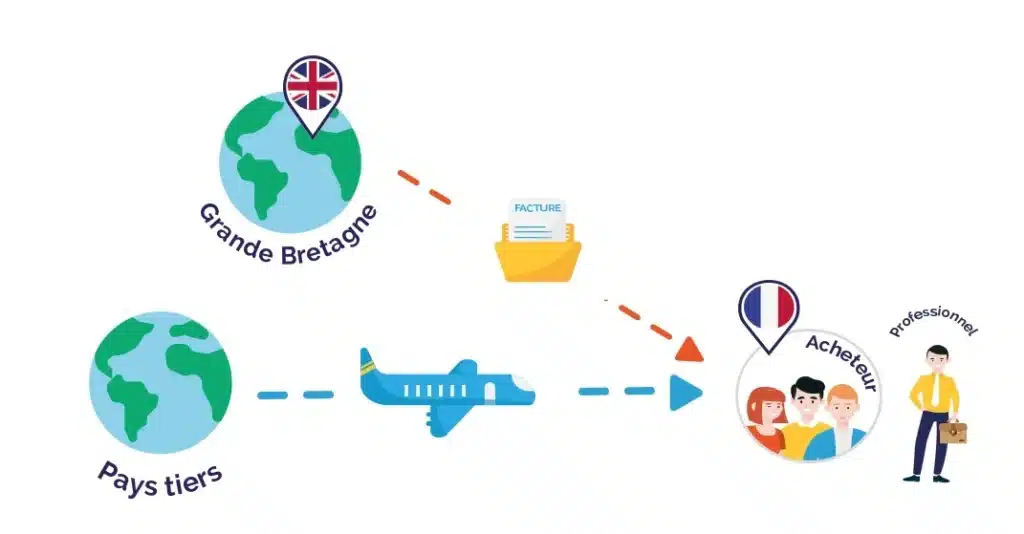 Ventes B2B avec autoliquidation