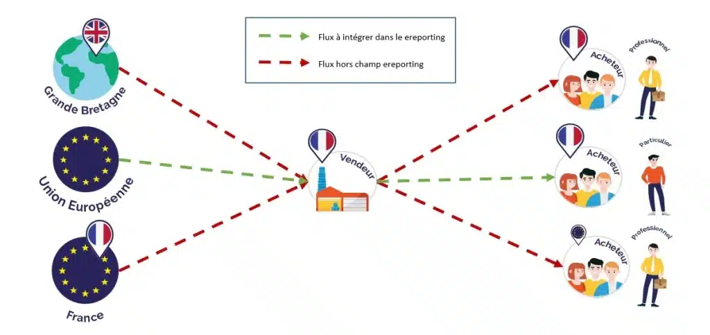 multiflux e-reporting