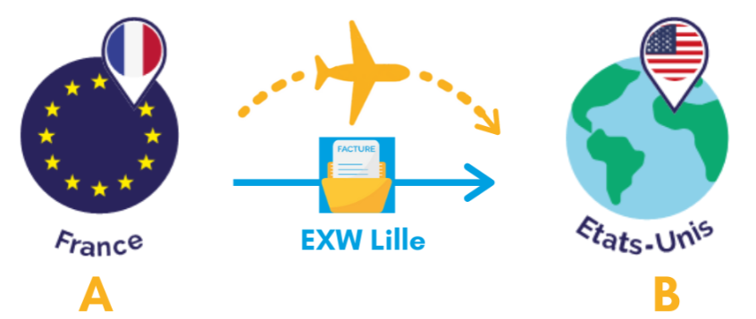 Exportateur document douanier