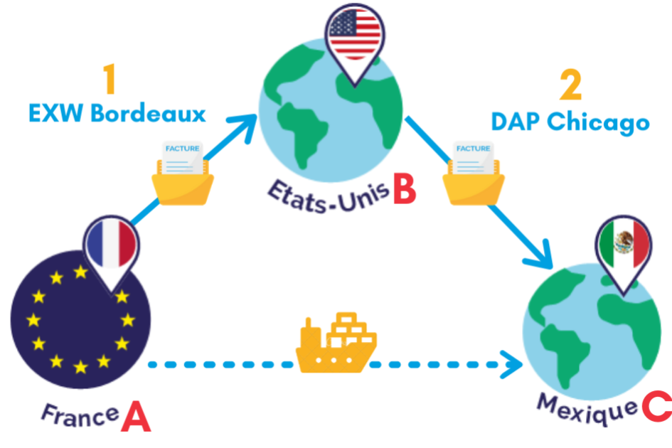 votre client ne veut pas que vous apparaissiez en qualité d’exportateur sur le document douanier